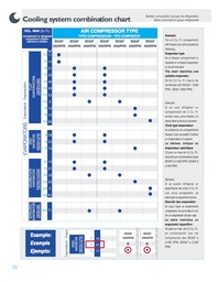 CONVERSION SYSTEM CHART