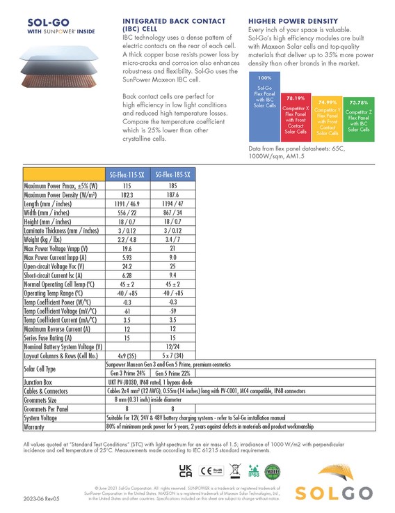 STOCKED FLEX PANEL SPECS_Page_2